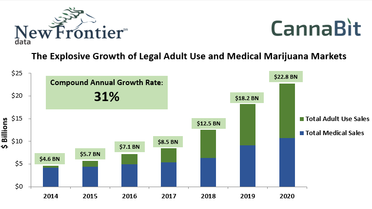 Impact of Cannabis Industry on Insurance